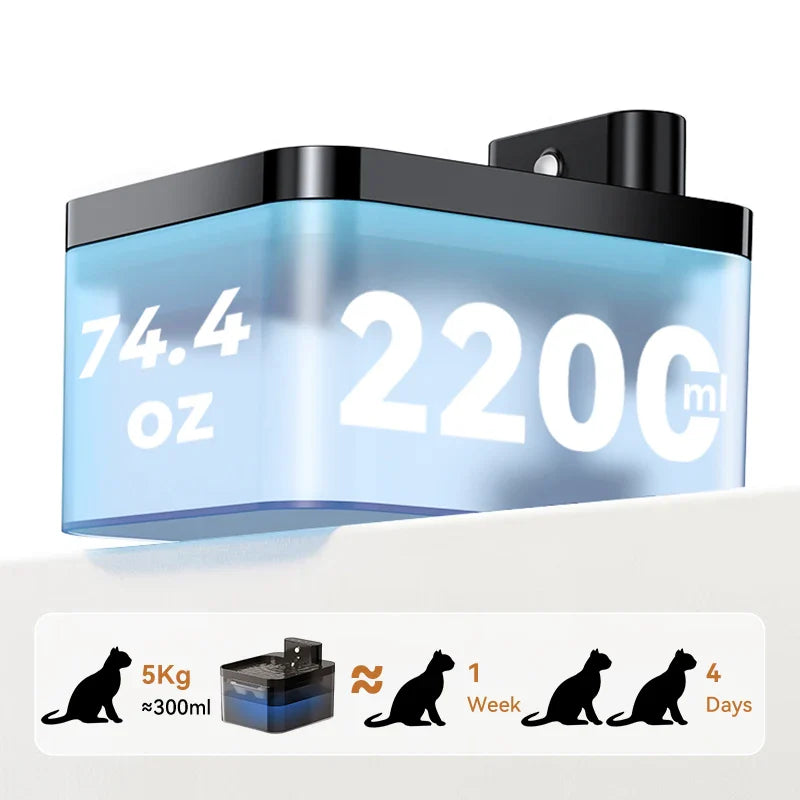Smart Cat Hydration Station